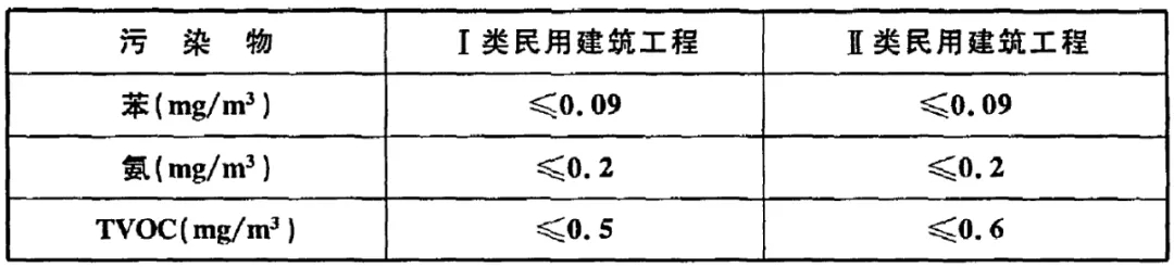 标准