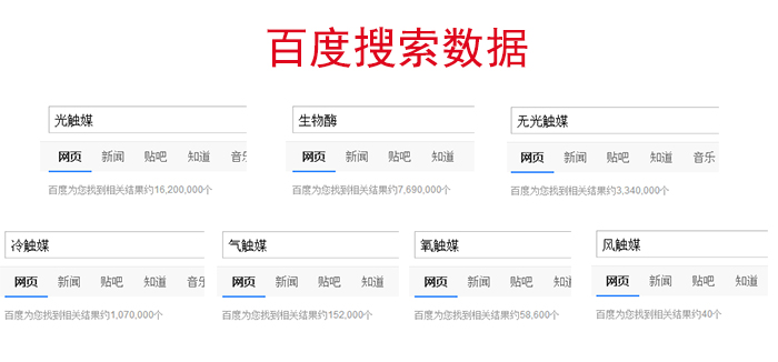 百度除甲醛催化剂数据